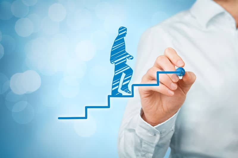 Développement personnel